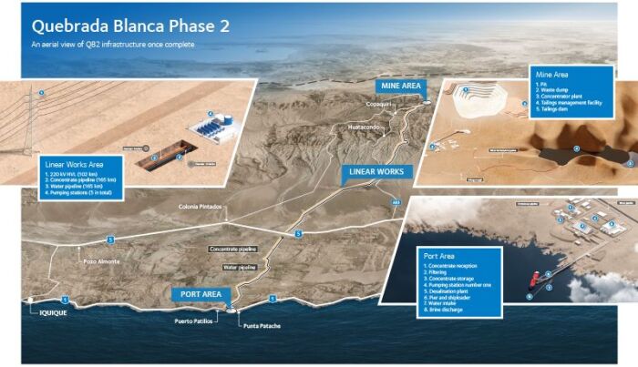 Quick release hooks for Quebrada Blanca Phase 2